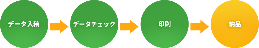 ご注文の流れ2